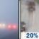 Monday: Patchy Fog then Slight Chance Drizzle