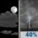 Tonight: Partly Cloudy then Chance Showers And Thunderstorms