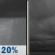 Friday Night: Slight Chance Rain Showers then Cloudy