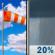 Tuesday: Mostly Sunny then Slight Chance Rain Showers