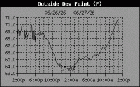 Dewpoint