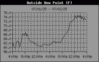 Dewpoint