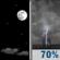 Wednesday Night: Mostly Clear then Showers And Thunderstorms Likely