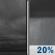 Tuesday Night: Cloudy then Slight Chance Rain Showers