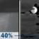 Thursday Night: Chance Rain Showers then Mostly Cloudy